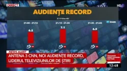 Antena 3 CNN, new record ratings. The leader of news television stations