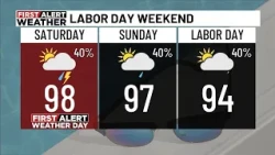 Near triple-digit heat continues through Saturday