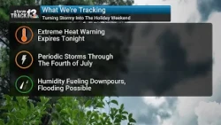 Stormy holiday weekend forecast