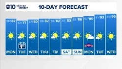 Sacramento Overnight Forecast | 8-30-2026