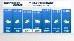 CONNECTICUT FORECAST Midday Aug 13