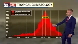 Saturday morning tropical update