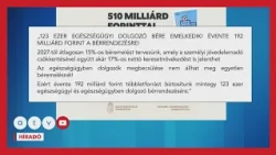 Kevés a 15%-os béremelés? Jóval többről volt szó korábban