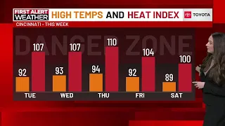 Week-long heat wave settles in