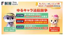 ちぃたん☆VSしんじょう君 ゆるキャラ法廷闘争は最高裁へ 高知・須崎市が上告（2026年10月22日）
