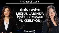 Chart Duel - Unemployment rate among university graduates is rising | July 2, 2026