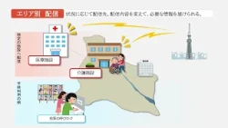 Overview of the IPDC Disaster Prevention Radio System
