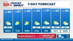 Not-as-hot day ahead before highs climb again