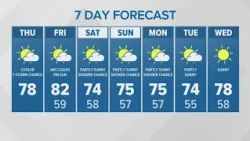 Cooler with a chance for thunderstorms | KING 5 Weather