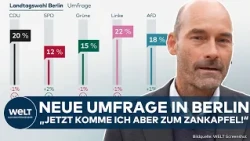 ELECTION POLLS: CDU facing disaster in Mecklenburg-Vorpommern! Schwesig overtakes AfD! The Left l...