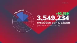 IL-VJAĠĠI BEJN MALTA U GĦAWDEX