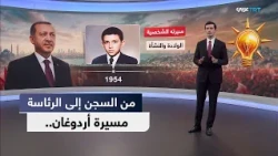 Erdogan's Journey: From Mayor of Istanbul to President of Turkey