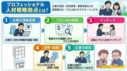 [Shittoko Miyazaki] Boosting Business Growth with Pros! ~Professional Human Resource Strategy Hub...
