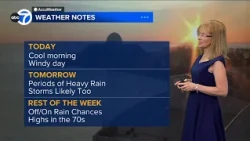 ABC7 AccuWeather Forecast Chicago: Monday, Sept. 14, 2026