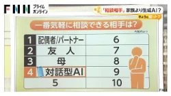 対話型AI「人間関係」「育児」「体調」「検索ツール」使い方さまざま　“ロボット型が一家に一台”の時代に？（2026年07月24日）
