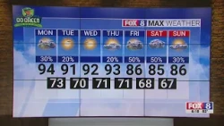 Hot and humid with a chance of showers on Monday