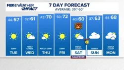 CONNECTICUT FORECAST Midday Oct. 27