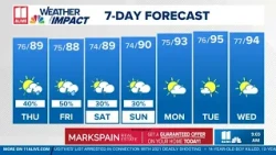 More rain moves into the forecast