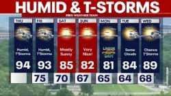 DC weather: Hot, humid Thursday with isolated showers and storms