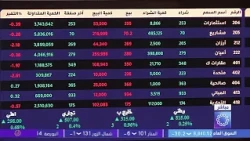 برنامج المؤشر ختام جلسة اليوم - بورصة الكويت