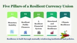 ECCB Targets Resilience