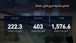 حققت مجموعة MBC أداءً متماسكاً خلال الربع الأول من عام 2026