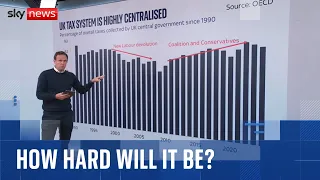 Why Burnham's radical devolution plan could reshape Britain