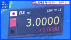 "Hit 3%": Long-term interest rates briefly surpass 3%; selling of government bonds intensifies in...
