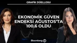 Grafik Düellosu - Ekonomik Güven Endeksi Ağustos'ta 100,6 Oldu | 28 Ağustos 2026