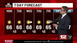 How long will cooler temperatures stick around in Central Virginia?