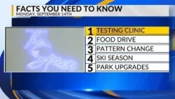 KRQE Newsfeed: New testing clinic, Food drive, Storm chances, Ski season, Park upgrades