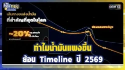 Why are fuel prices rising? A 2026 Timeline Recap | Money Real Talk Highlight Ep.203 | Oct 14, 2026