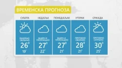 Vrijeme: sutra sunčano i prijatno toplo- 12.09.2026.