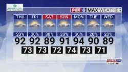 Highs in the 90s continue in the Triad