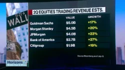 What to Expect From Wall Street Banks Earnings