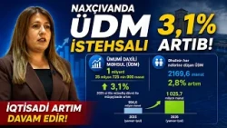 Naxçıvanda ÜDM istehsalı 3,1 faiz artıb