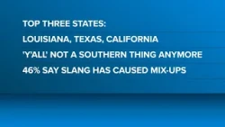 Southern drawl ranked the most attractive accent in America, y'all | The Daily Brew