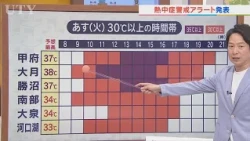 25日は晴れる時間が長く体温超えの危険な暑さ　熱中症警戒アラート発表　猛烈な残暑はあさってまで　米津龍一気象予報士が解説　山梨