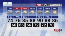 Rain chances persist through the weekend in the Triad