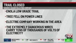 Midstate trail closed due to downed 'high-power wires'