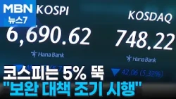 KOSPI Plummets 5% Amid Oil Price Surge… 'Samsung & Hynix' Leverage Measures to be Implemented Ear...