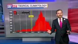Tracking the Tropics: Saturday, July 25