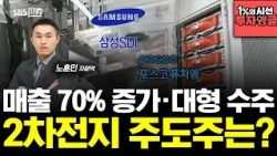 [1% Perspective, Investment Angle] 70% Revenue Growth and Major Orders: Which Secondary Battery S...