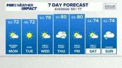CONNECTICUT FORECAST: Morning - Sept. 14, 2026