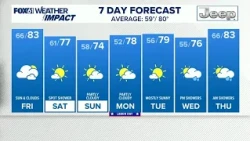 CONNECTICUT FORECAST: Evening - Sept. 3, 2026