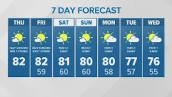 Haze and sunshine | KING 5 Weather