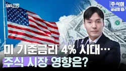 [Stock Market Q&A] The Era of 4% U.S. Interest Rates... How Will It Affect the Stock Market?