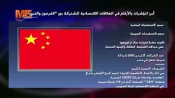 إنفوجراف | أبرز المؤشرات والأرقام في العلاقات الاقتصادية المشتركة بين "الفرعون والتنين".
