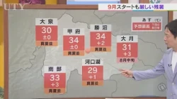 9月1日は厳しい残暑続き　中・西部は日差し届き　東部・富士五湖は雲が主役　米津龍一気象予報士が解説　山梨