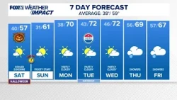 CONNECTICUT FORECAST: Evening - Oct. 30, 2026